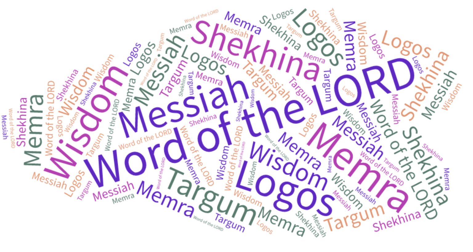 The Speech In John 1:1 - Finding Jesus Christ In The Old Testament